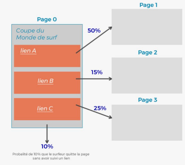 stats netlinking