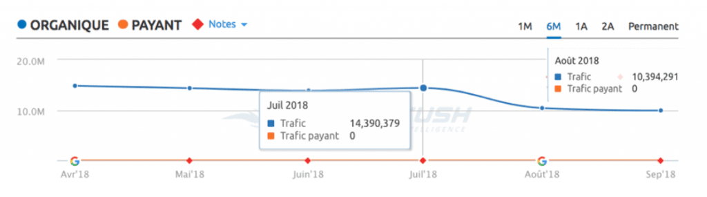 datas