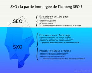 SXO : face cachée de l'iceberg