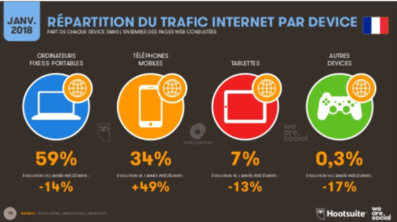 infographie